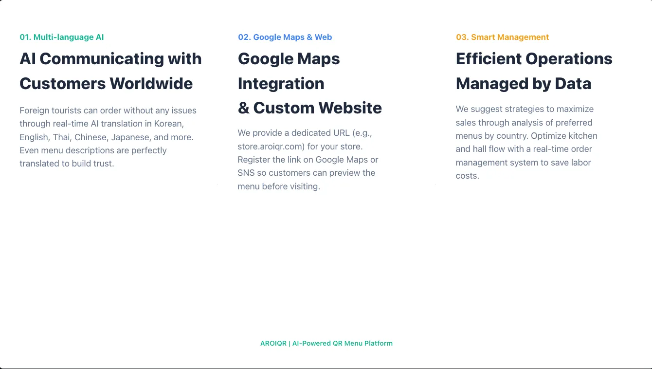 AI가 생성한 브로셔 내부 페이지 — 기능 섹션이 깔끔하게 정리된 레이아웃