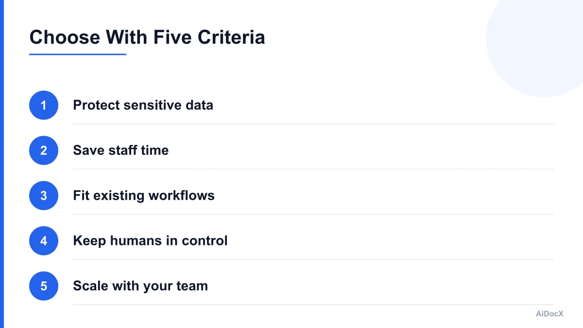 Numbered checklist showing five criteria for choosing nonprofit AI software