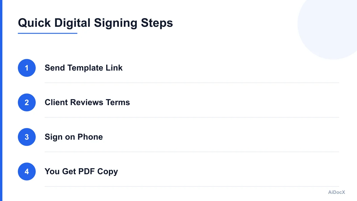 Mobile signing process for cleaning service agreements