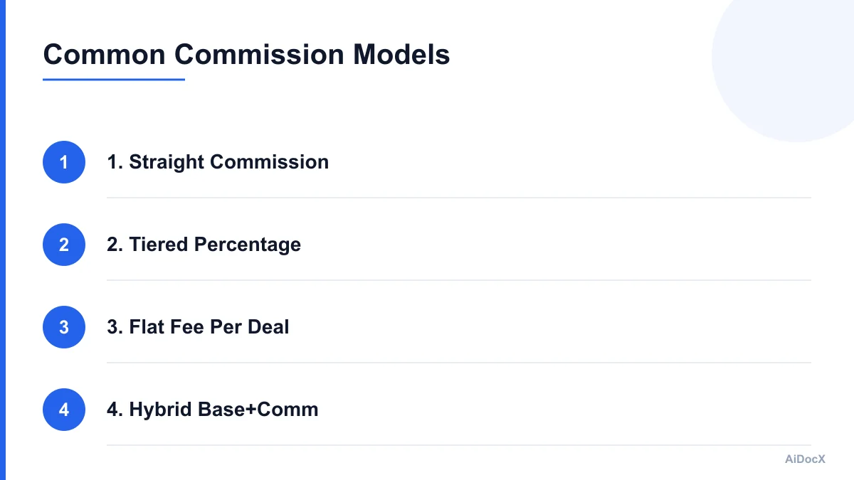 Visual breakdown of common commission structures for sales reps