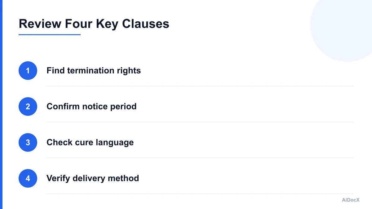 Contract review checklist showing termination, notice, cure, and delivery clauses