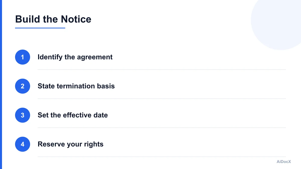 Numbered flow showing how to write and send a contract termination letter