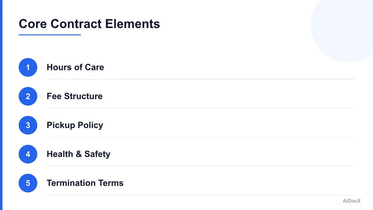 Infographic showing key clauses in a daycare contract