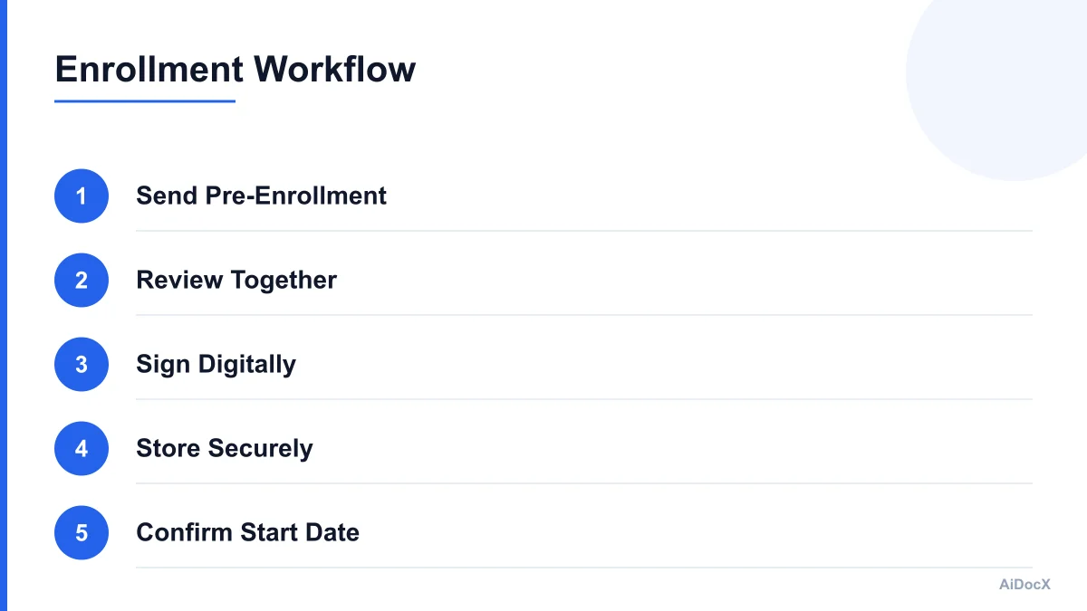 Graphic illustrating the enrollment signature process