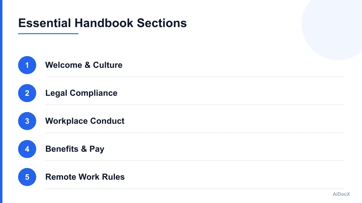 Infographic showing the essential sections of an employee handbook