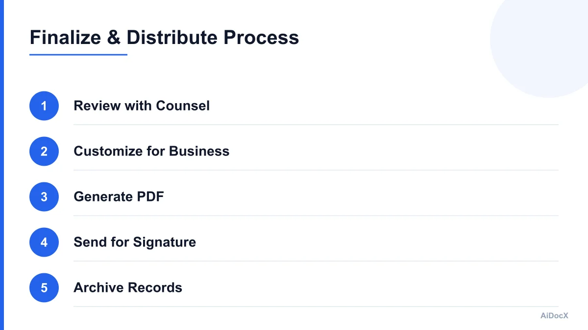 Infographic showing the steps to finalize and distribute a handbook