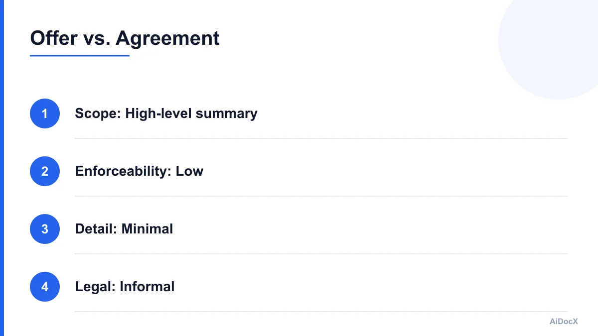 Comparison chart showing offer letter versus full employment agreement