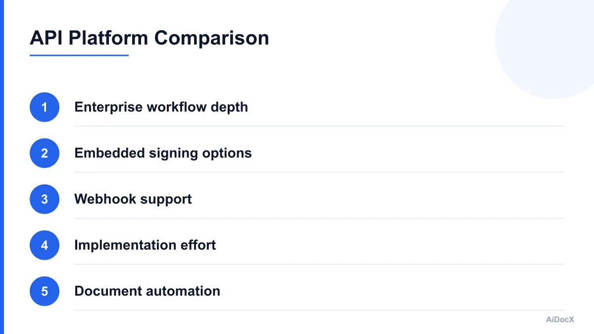 Comparison infographic for three e-signature APIs