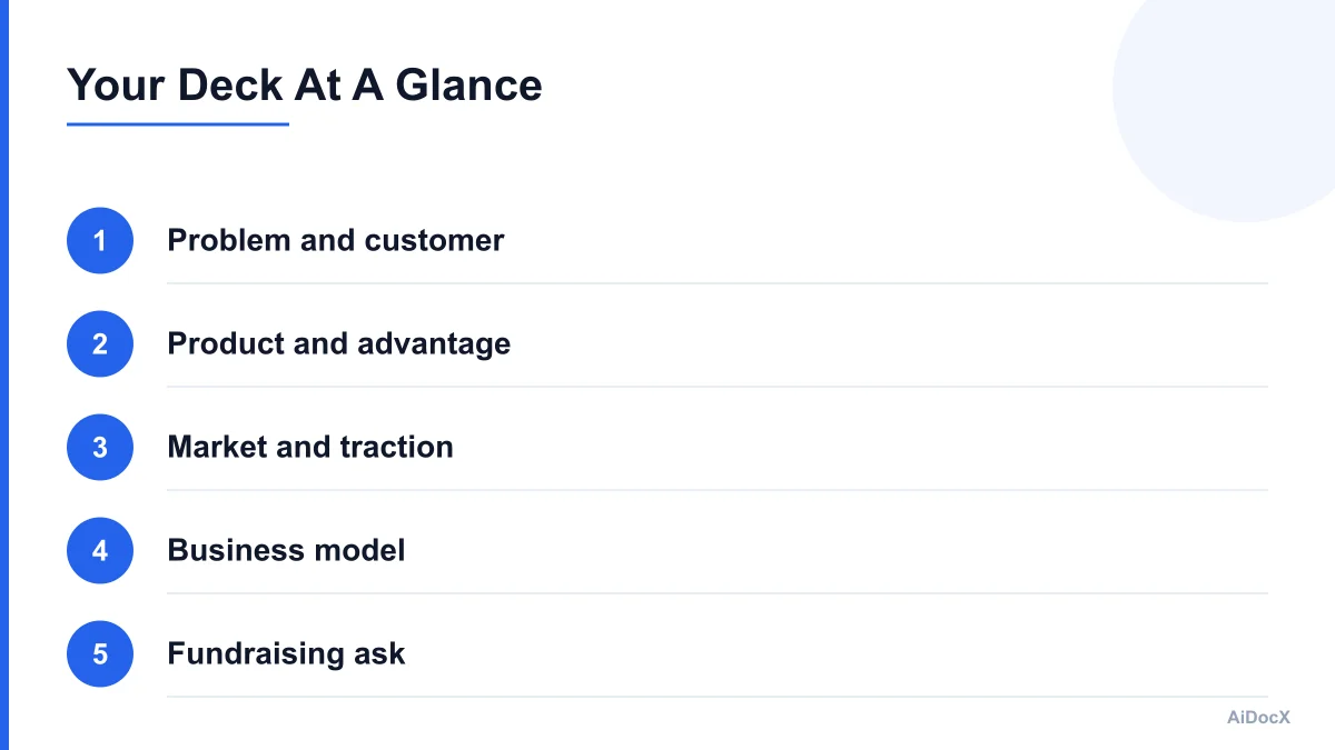 Numbered investor pitch deck slide sequence