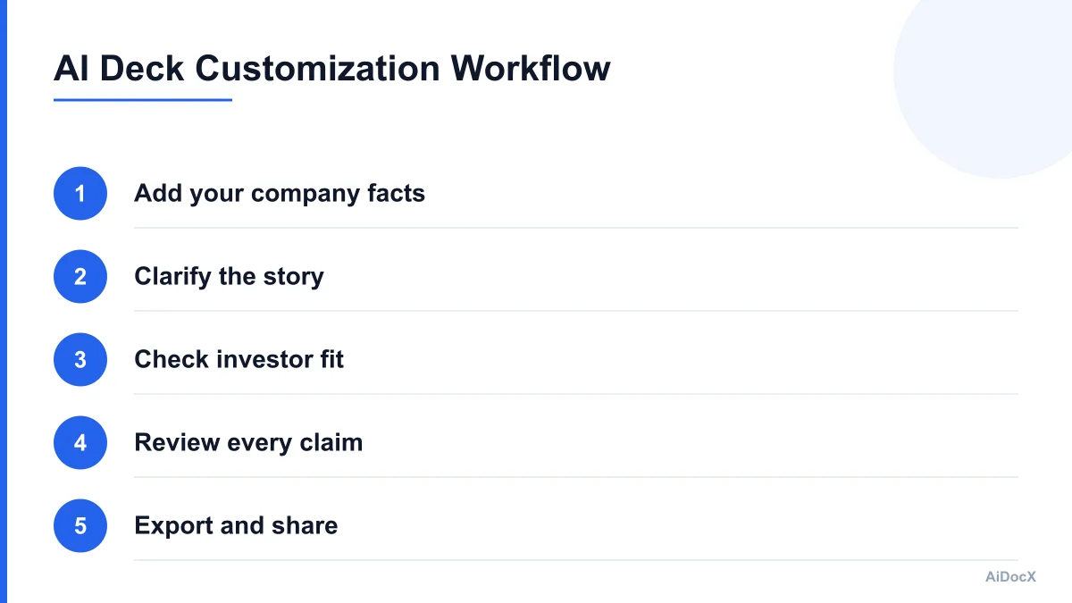 AI workflow for customizing a startup pitch deck