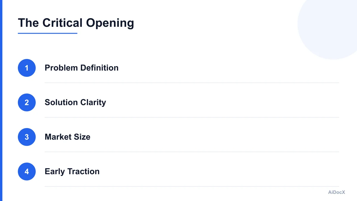Visual flowchart showing the first four essential pitch deck slides