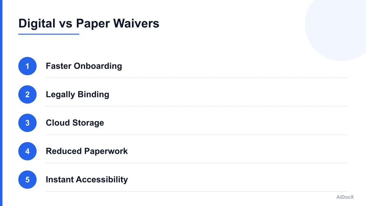 Comparison of traditional paper waivers vs digital signatures