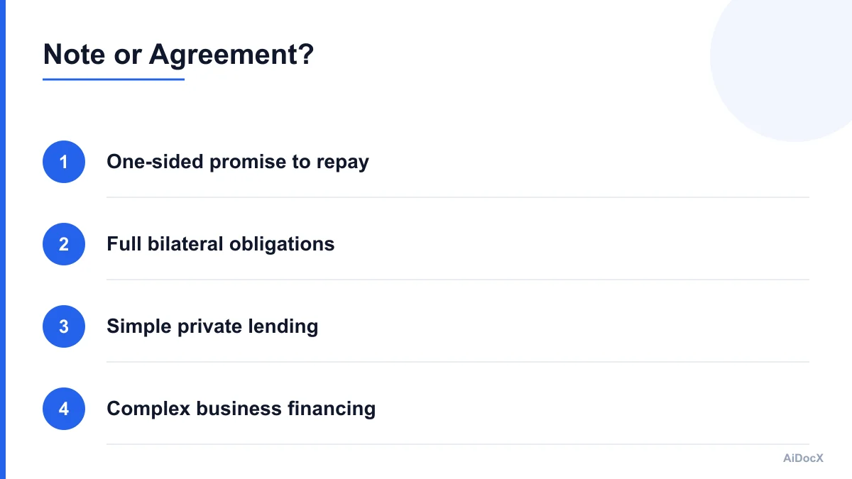 Comparison of a promissory note and loan agreement