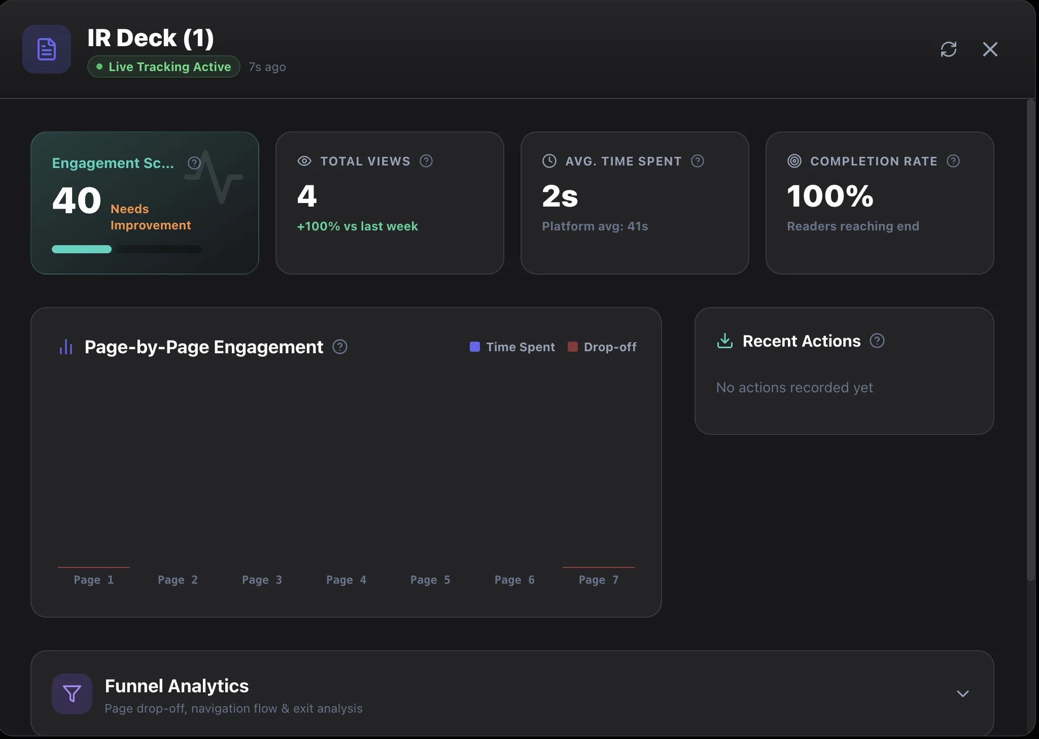 AiDocX tracking dashboard showing Engagement Score, Total Views, Average Time Spent, Completion Rate, and Page-by-Page Engagement chart