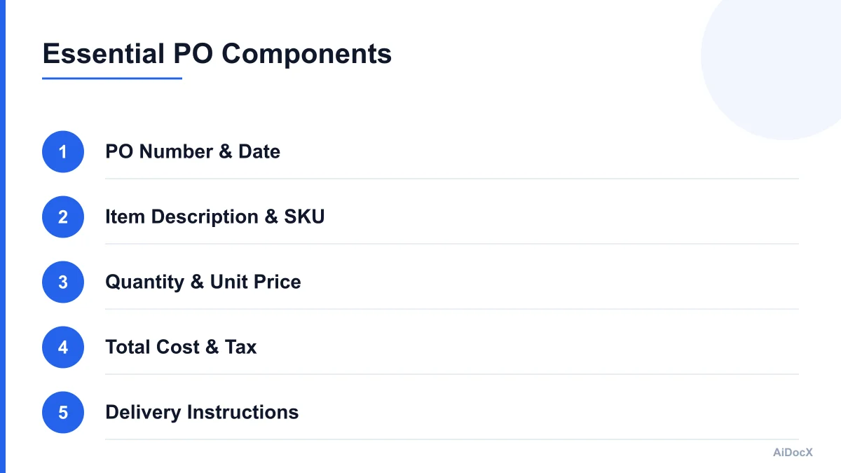 Visual breakdown of key PO fields