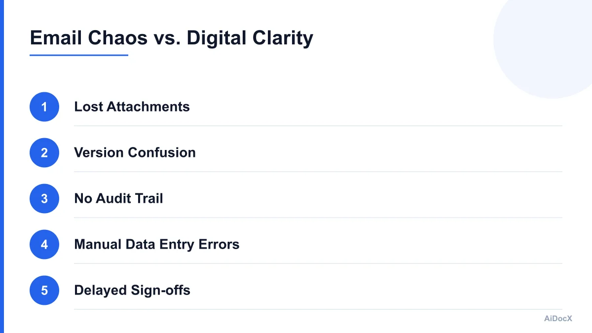Comparison of email vs digital PO workflow