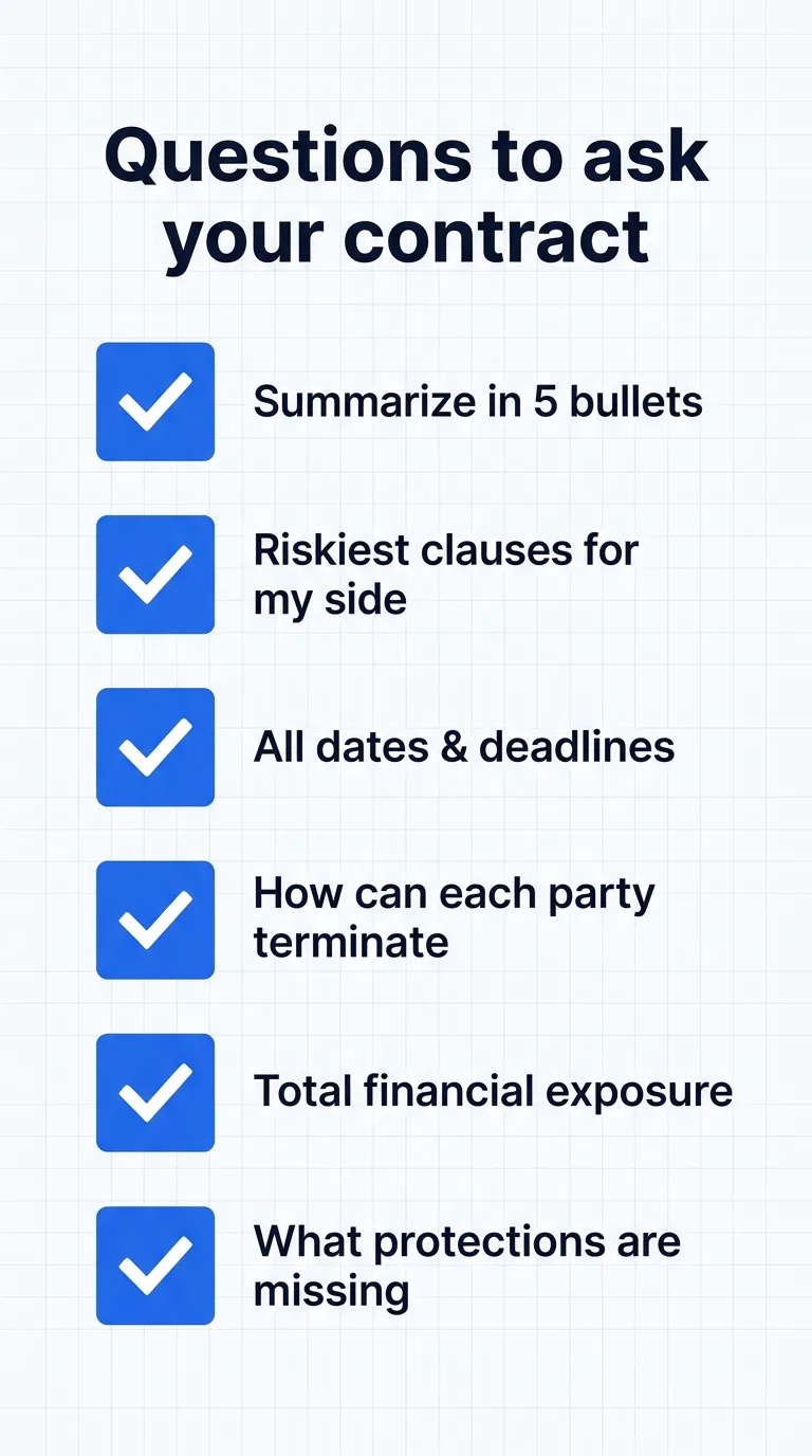 Checklist pertanyaan untuk diajukan ke kontrak Anda: ringkas dalam 5 poin, klausul paling berisiko bagi pihak saya, semua tanggal dan tenggat, bagaimana tiap pihak bisa mengakhiri, total paparan finansial, perlindungan apa yang hilang