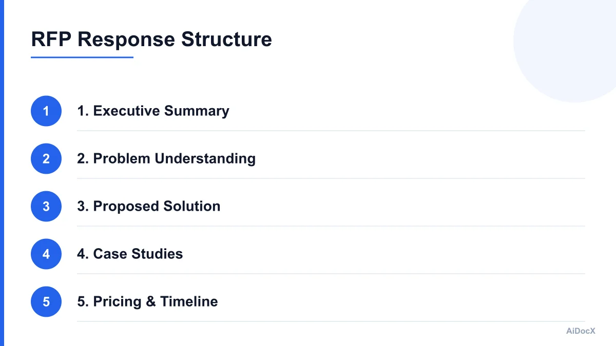 Infographic showing the key sections of a successful RFP response document
