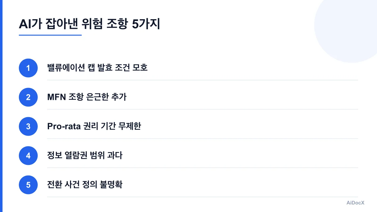AI가 SAFE 계약서에서 잡아낸 위험 조항 5가지 — 밸류에이션 캡, MFN, 정보 열람권 등