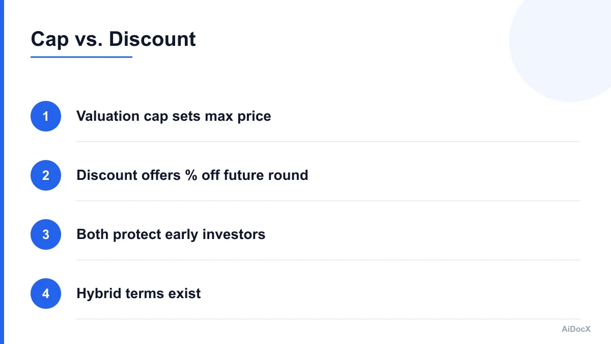 Infographic showing valuation cap and discount mechanics