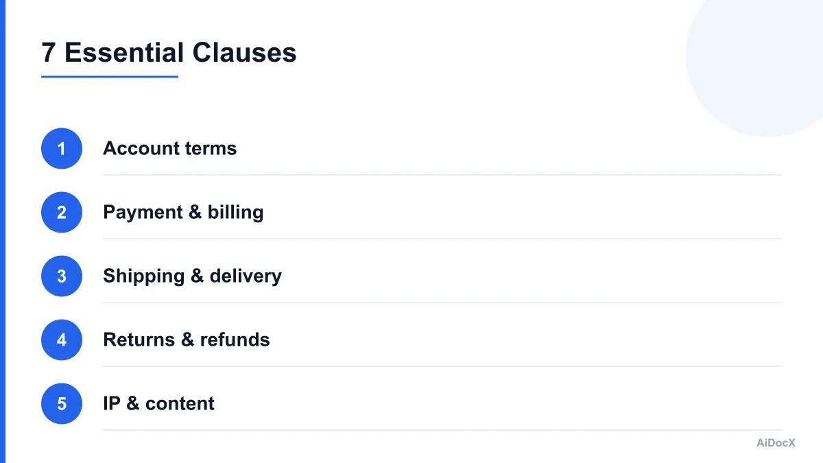 Checklist infographic of the seven required ToS clauses
