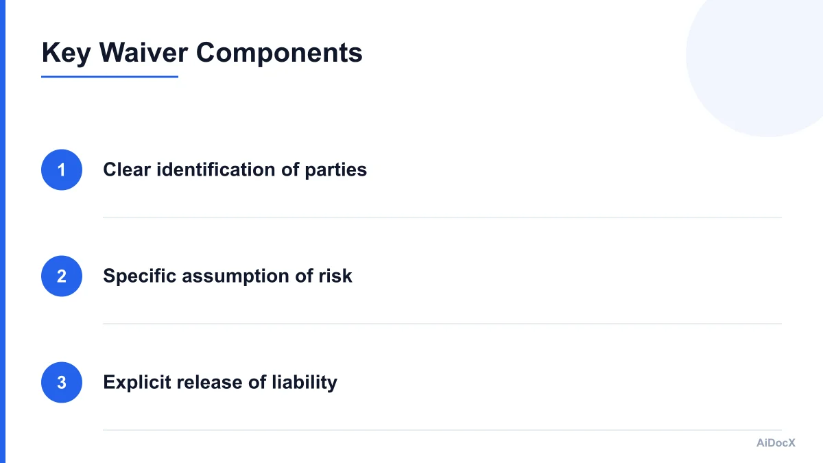 Infographic showing the three key components of a valid liability waiver